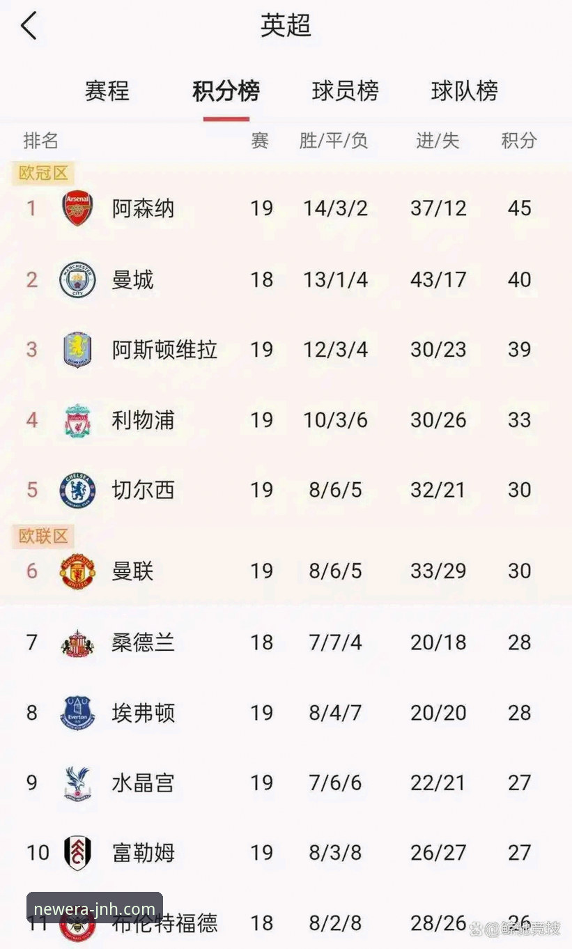 阿森纳5月积分王座再添新证，今年会体育平台独家解析英超历史五月榜最新动态